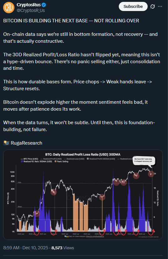 Bitcoin Builds Foundation: $100K Bounce Eyes $80K Retest