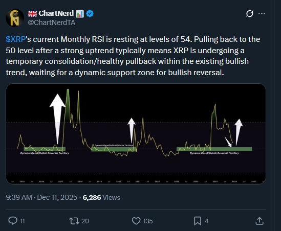 XRP RSI Reset Signals Bullish Setup as ETFs Near $1B