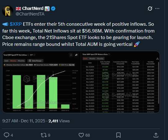 XRP RSI Reset Signals Bullish Setup as ETFs Near $1B