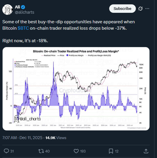 Bitcoin Dip Deepens: Fed Rate Cut Signals More Pain Ahead
