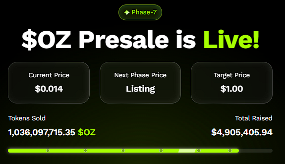 DOGE Might Rally 12x, Yet Analysts Say Ozak AI Has the Strongest Millionaire Potential