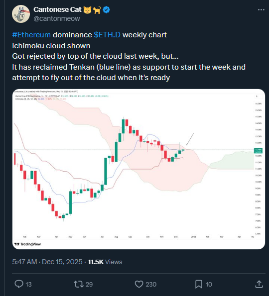 ETH Reclaims Key Support As Silent Buying Intensifies