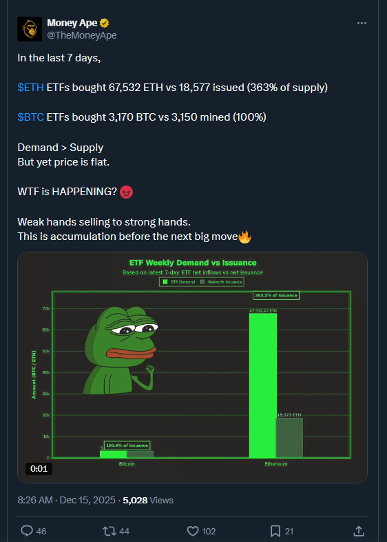 ETH Reclaims Key Support As Silent Buying Intensifies