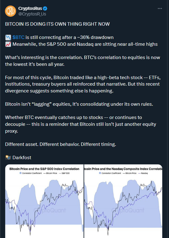 Bitcoin Breaks Free: Wall Street Correlation Hits 2025 Low