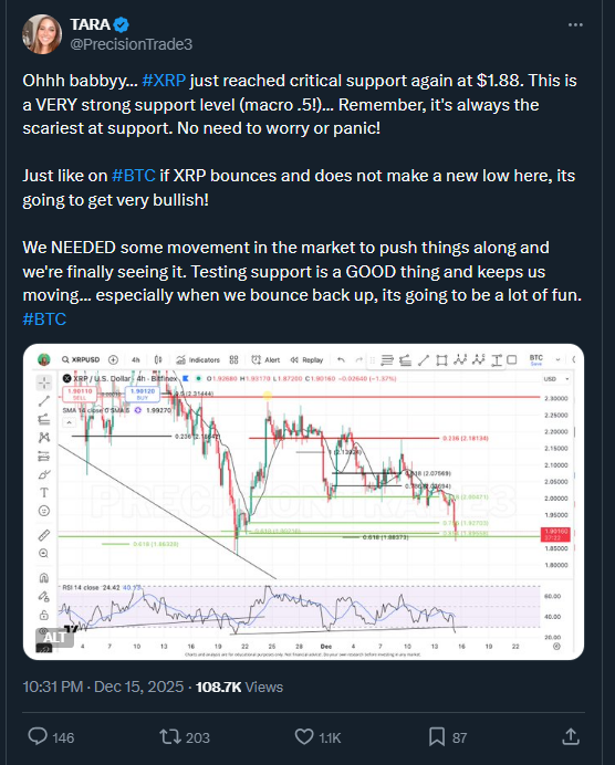 XRP Tests Critical $1.88 Support Zone Amid Market Uncertainty