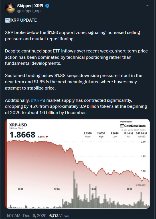 XRP Tests Critical $1.88 Support Zone Amid Market Uncertainty