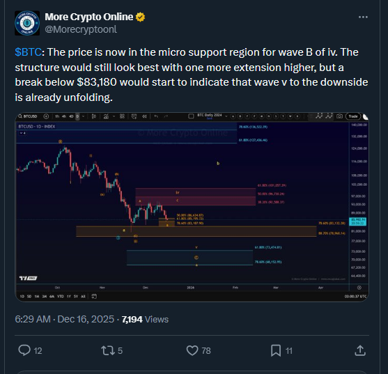 BTC Tests Critical $83K Level - Break Could Spark Selloff