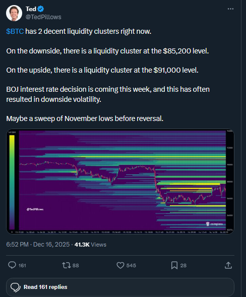 Bitcoin Long-Term Holders Break Pattern: $85K or $91K?