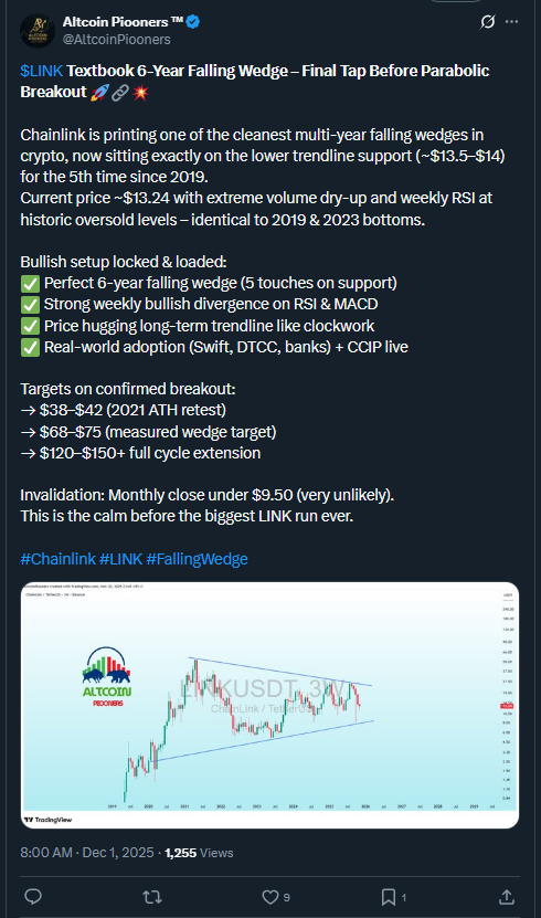 Chainlink News - LINK Hits Critical Support - Parabolic Surge or $8 Coming?