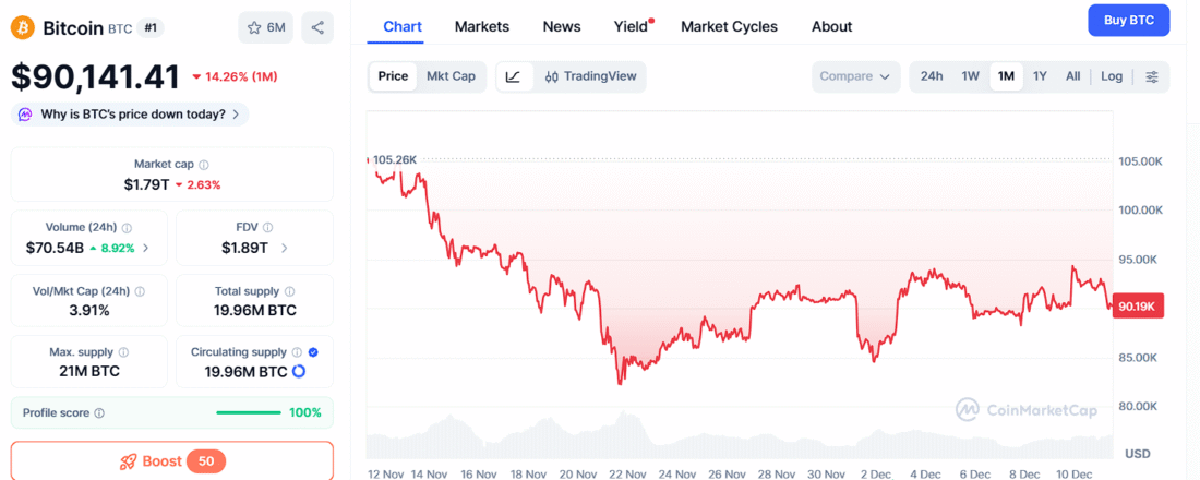 Bitcoin’s Journey Toward 0K Gains Hype, Yet Ozak AI’s 100x Path Appears Stronger