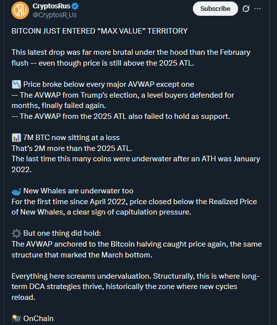 Bitcoin News: Bitcoin Enters Max Value Zone Amid Political Support