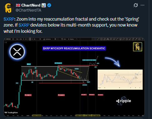 XRP News: XRP Crashes 7%: Will $2.05 Support Hold?