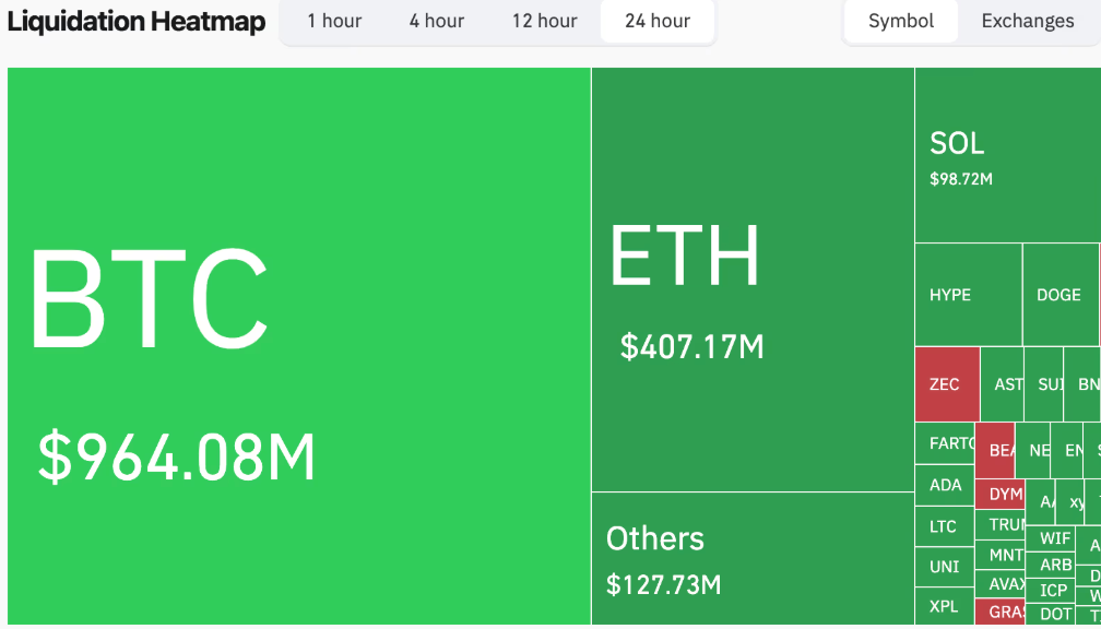 Traders Hold Positions Despite November’s  Billion Crypto Leverage Wipeout