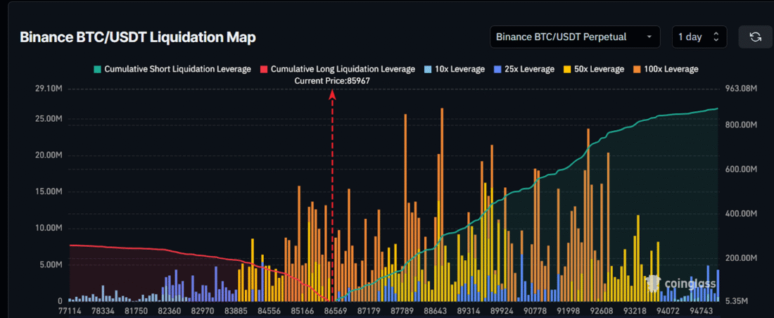 Traders Hold Positions Despite November’s  Billion Crypto Leverage Wipeout