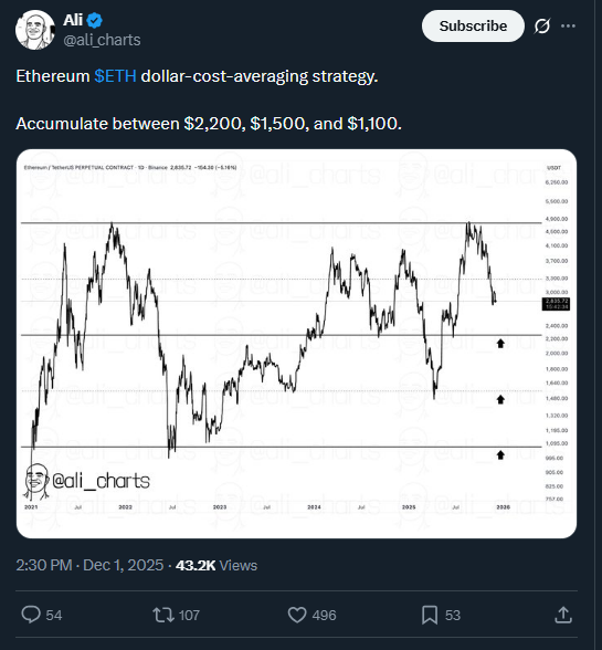 Ethereum News: Ethereum Whale Wakes: $120M Staked After 10 Years
