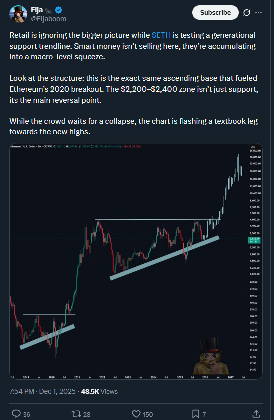 Ethereum News: Ethereum Whale Wakes: $120M Staked After 10 Years