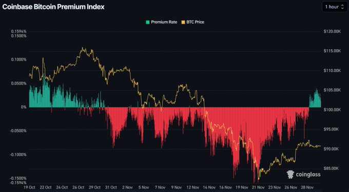 Bitcoin News: Bitcoin Enters Max Value Zone Amid Political Support