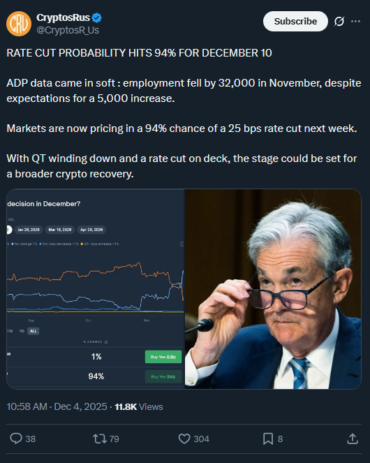 Bitcoin Trendline Break Signals New Rally Amid 94% Rate Cut Odds