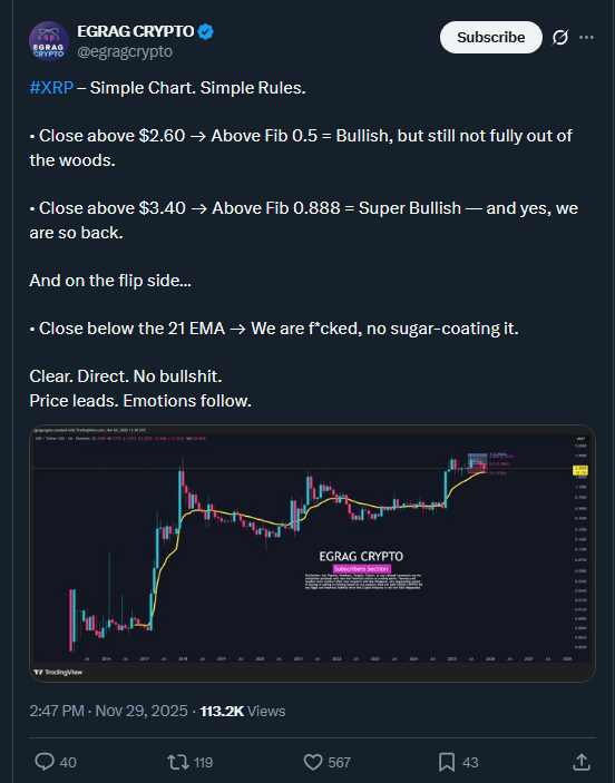 XRP News: XRP Bulls Battle: Will $2.60 Ignite Breakout?
