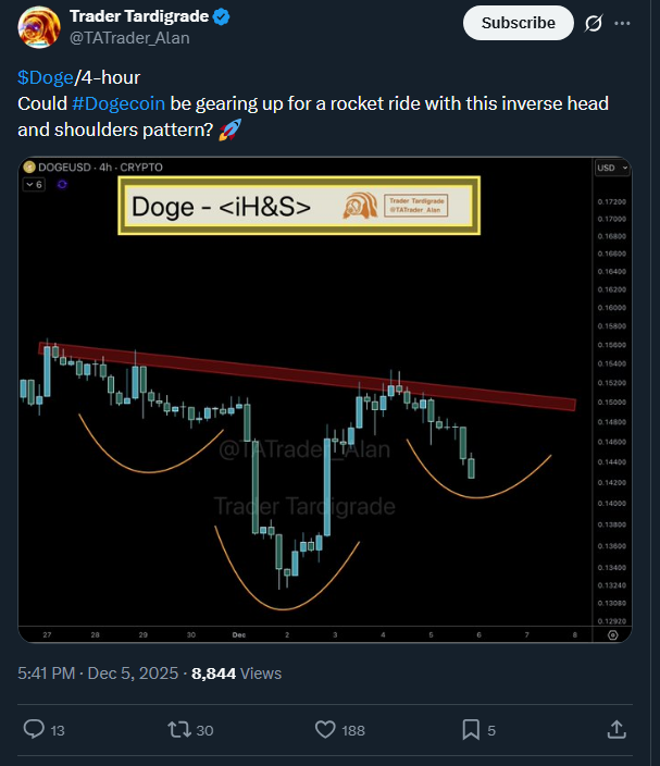 Dogecoin Traders Eye Critical Breakout Near $0.14
