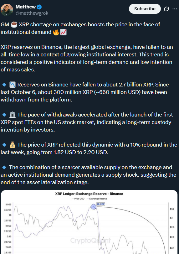 Exchange Reserves Drain: XRP Faces Historic Supply Crunch