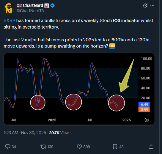 XRP News: XRP Bulls Battle: Will $2.60 Ignite Breakout?