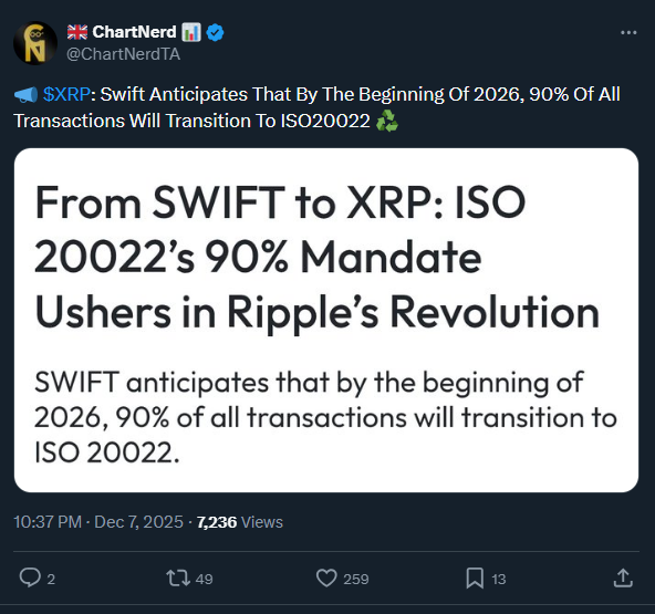 ISO20022 Mandate: Could XRP Dominate Global Payments?