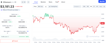 Ethereum and Solana Show Strength, Ozak AI Prediction Projects Superior ROI