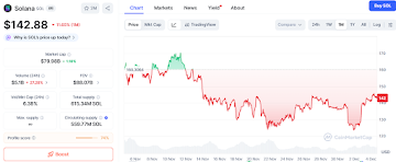 Ethereum and Solana Show Strength, Ozak AI Prediction Projects Superior ROI