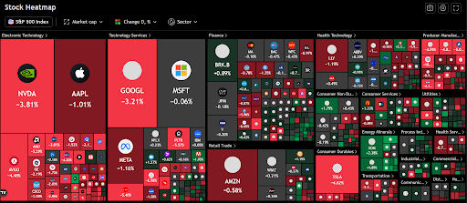 The US stock market has turned red so far