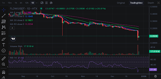 FLOW/USDT