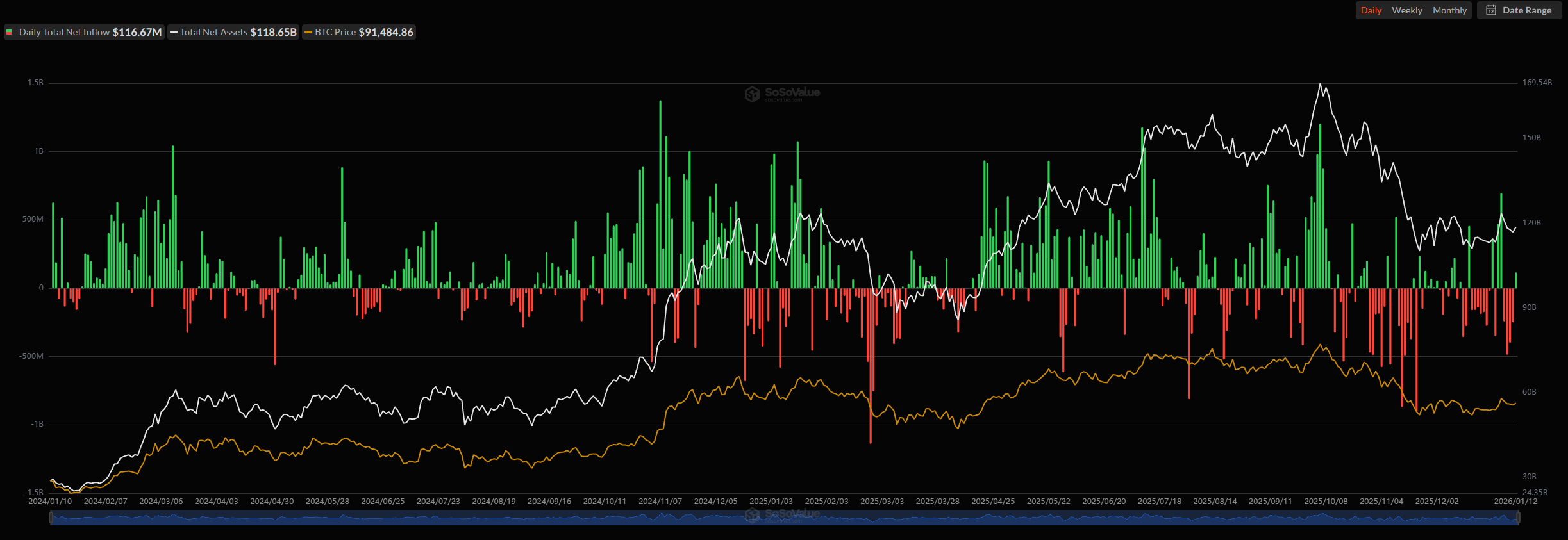 Spot Bitcoin ETFs 