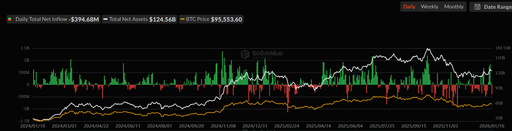 Bitcoin ETFs