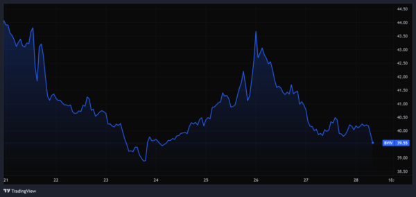 Bitcoin Implied Volatility