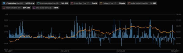 BlackRock's IBIT Cumulative Flows Since Launch