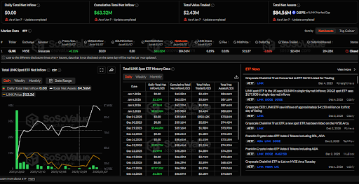 Chainlink funds were relatively unaffected by the market crash