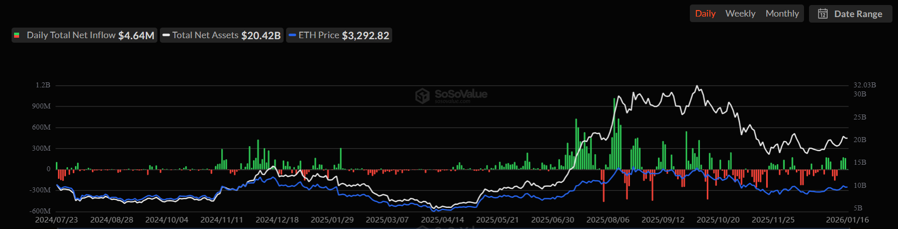 Ethereum Spot ETFs