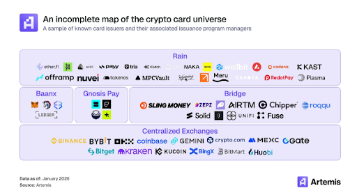Visa and other card issuers have an army of partners