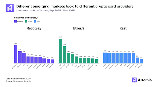 Emerging markets are where most of the action is