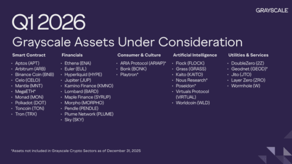 Grayscale outlines altcoins under active review for future investment products.