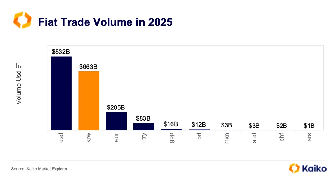crypto-to-fiat trade volume