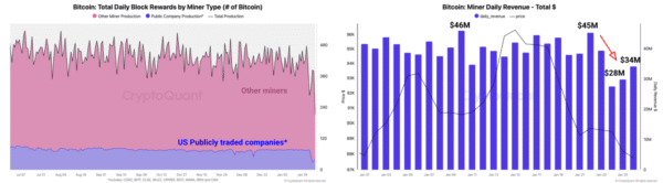 Bitcoin Mining Data