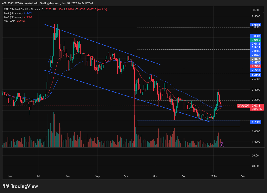 Could XRP Price Drop To  Before The Next Rally?