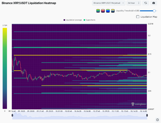 Could XRP Price Drop To  Before The Next Rally?