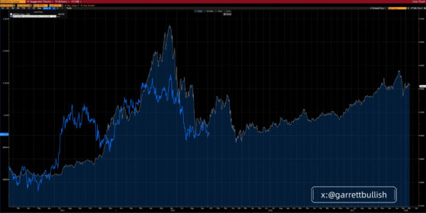 Shanghai Shenzhen CSI 300 Index