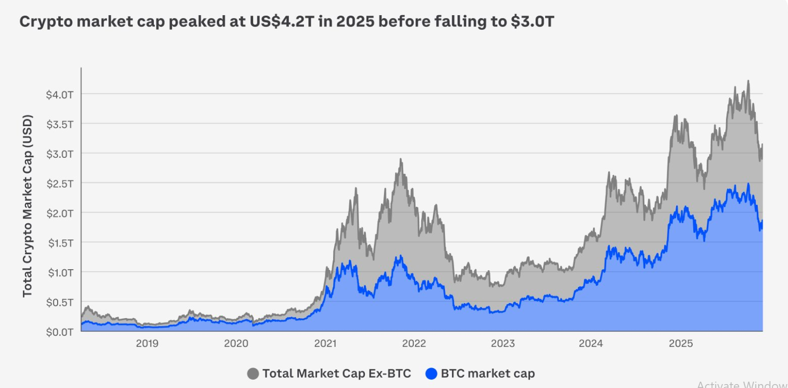 Coinbase expects crypto adoption to accelerate in 2026 as ETFs, stablecoins, tokenization, and clearer regulation reshape global financial infrastructure.