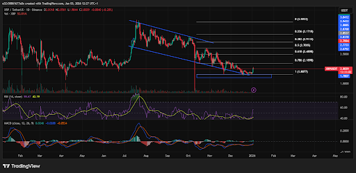XRP flashes mixed signals on Indicators