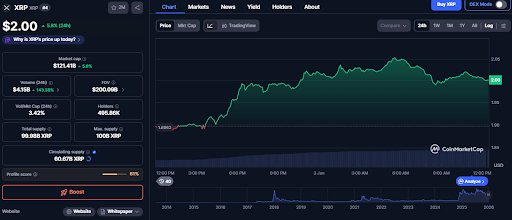 XRP starts the year under pressure