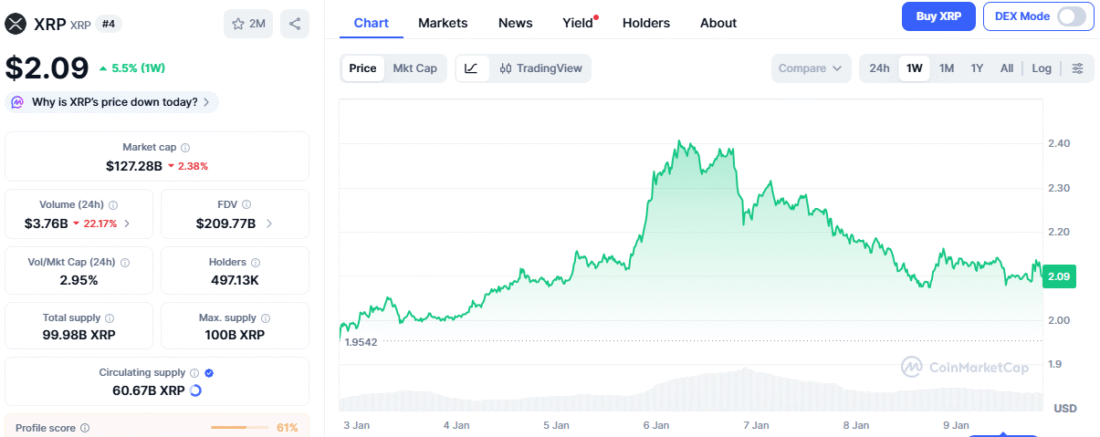 Best Crypto to Buy: Digitap Hits .9M as XRP ETF Volume Shatters Records