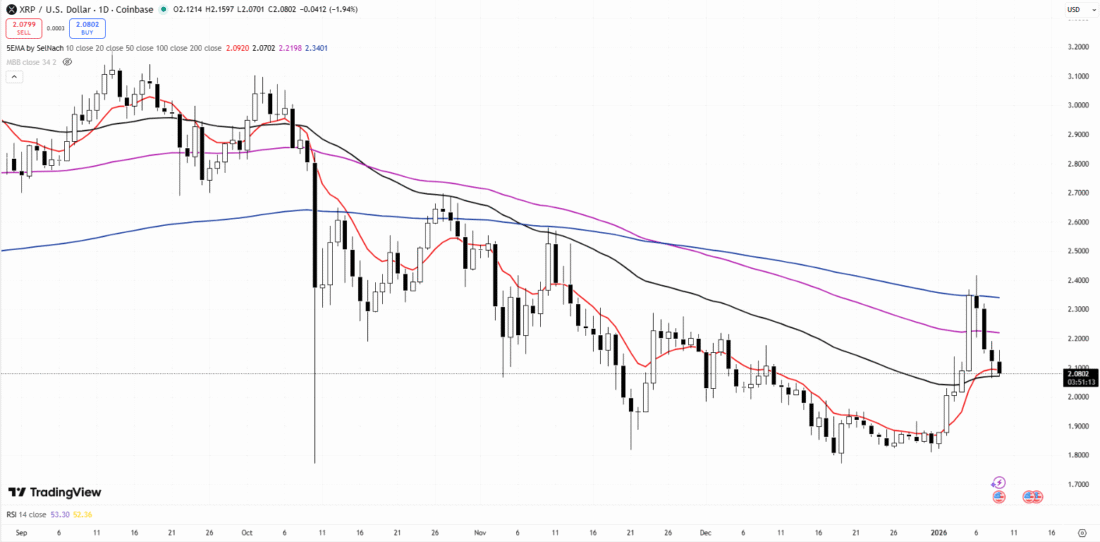 Best Crypto to Buy for Remittances in 2026? Digitap ($TAP) vs. XRP